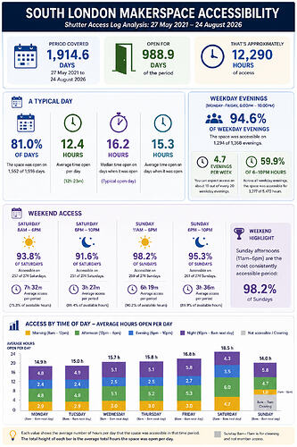 SLMS access infographic