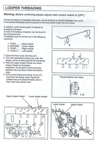 how to thread loopers